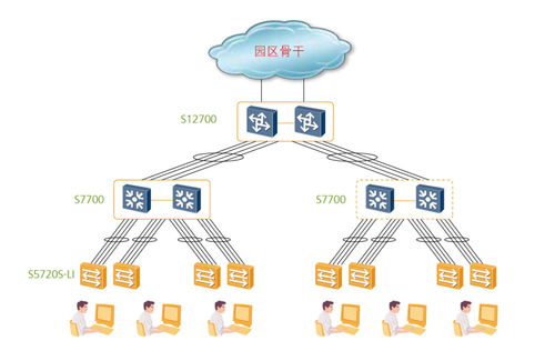 華為交換機代理商咨詢客服指南
